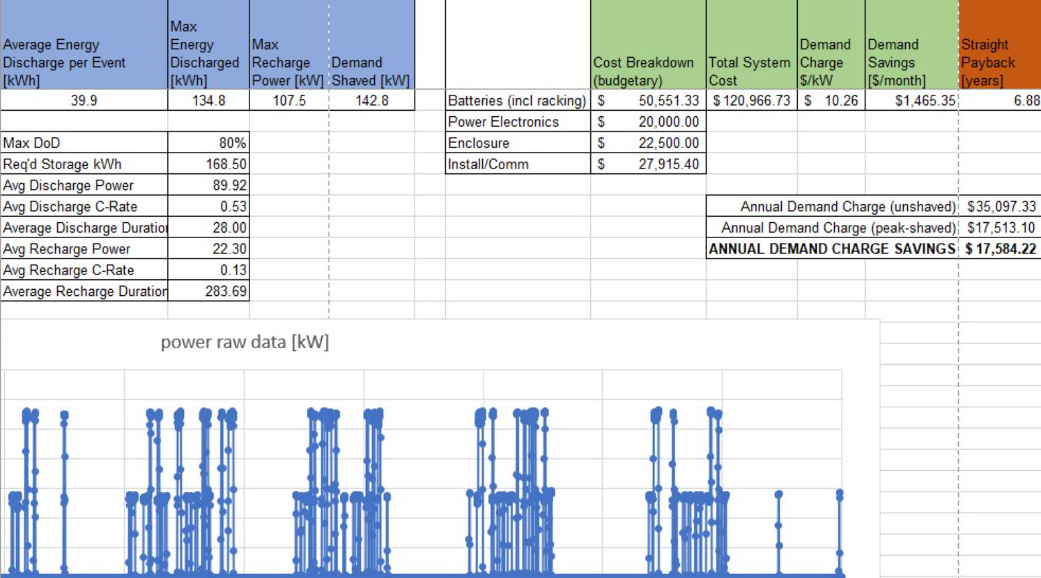 Figure 1 – Jeeves™ Demand Charge Optimizer - Showing results for NY Location